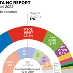 Encuesta NC Report