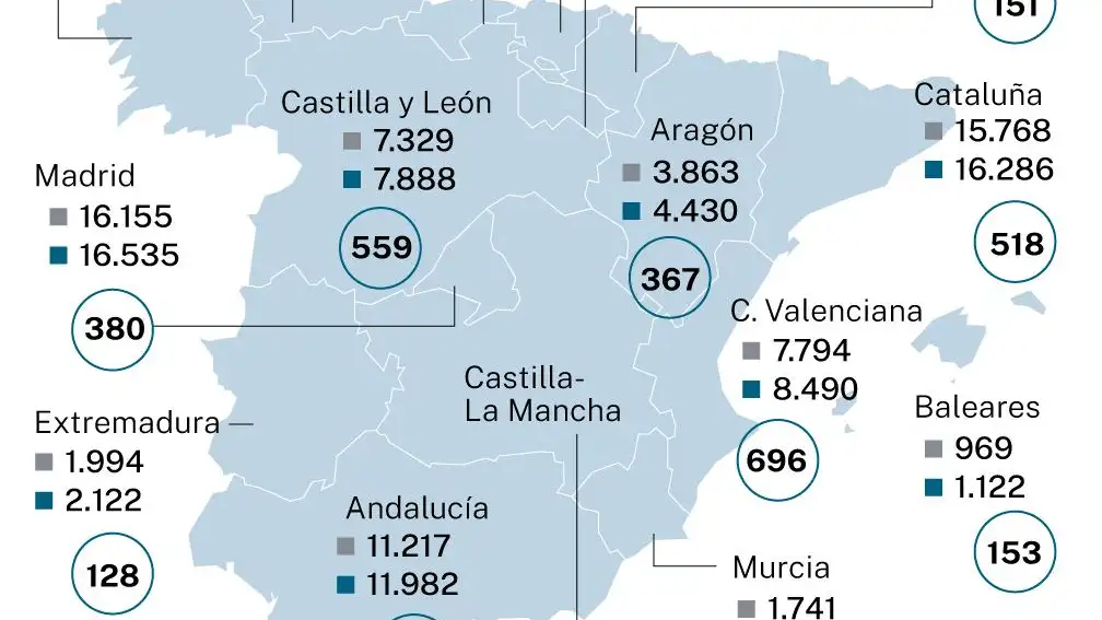 Las cifras de la pandemia