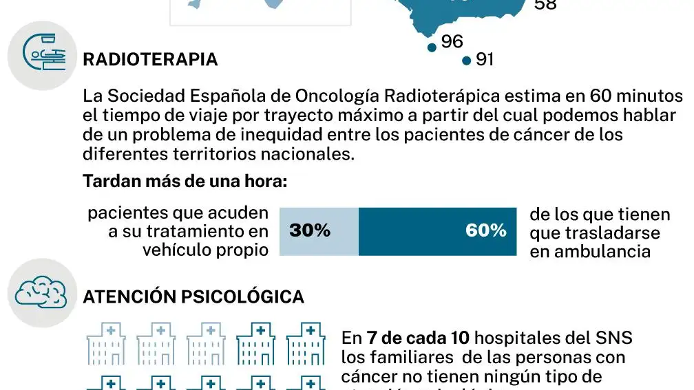 La inequidad del cáncer según el código postal