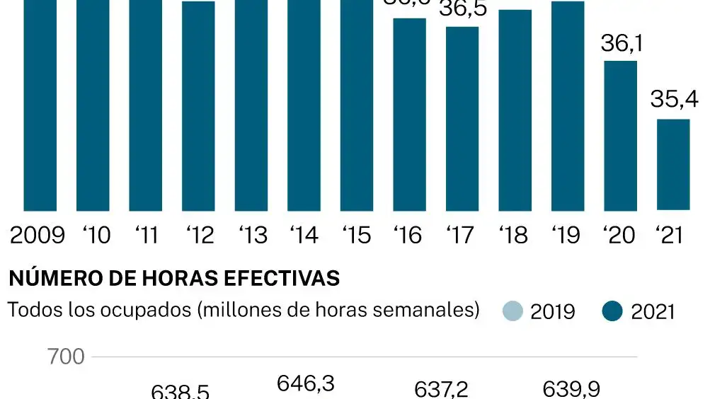 Trabajo semanal