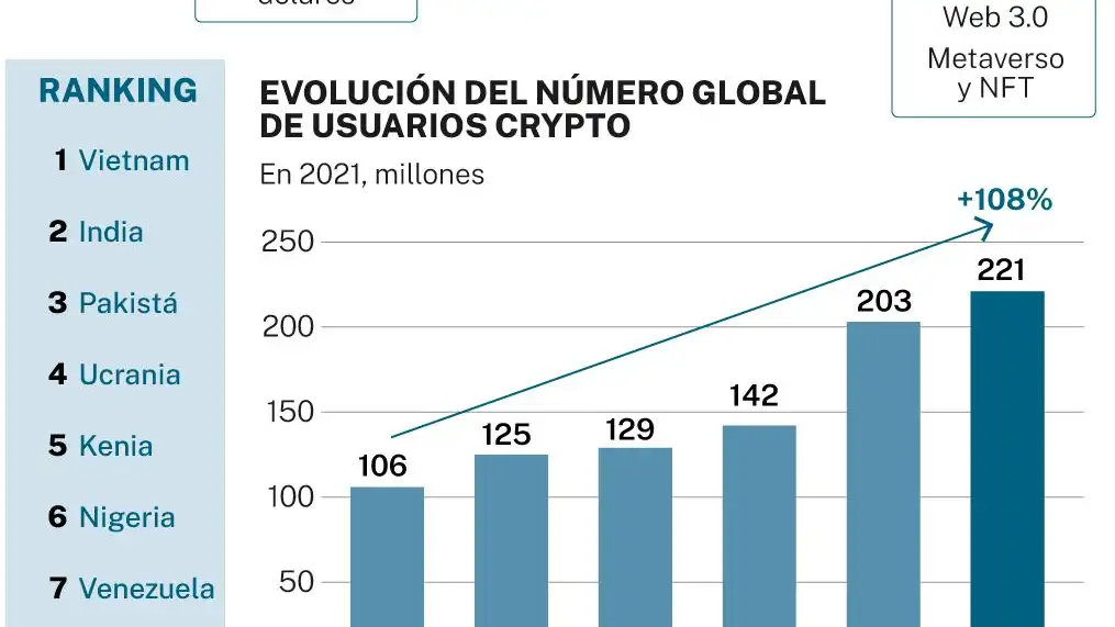 Criptoactivos