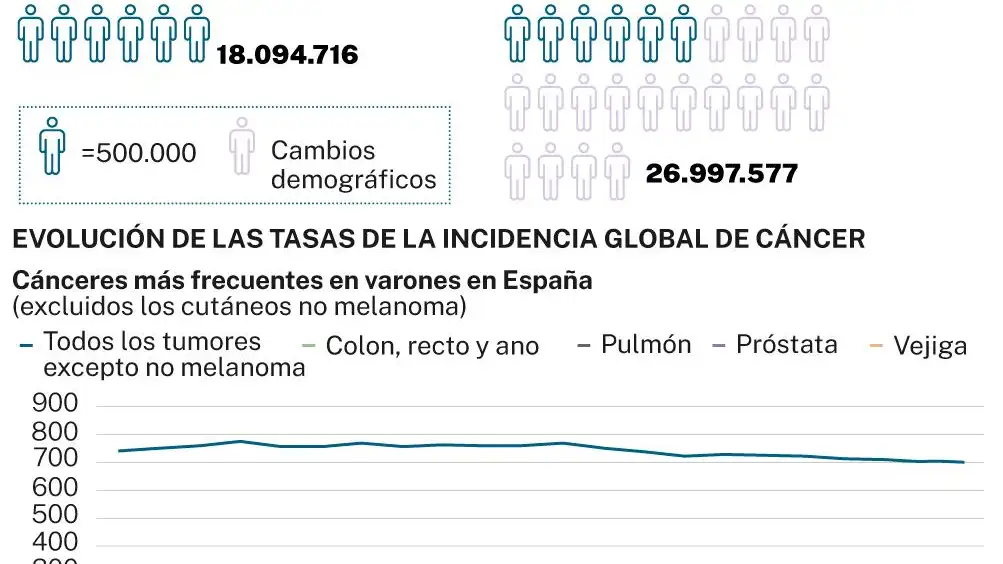 Los tumores más letales