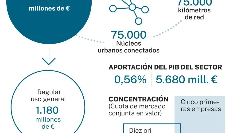 Sin albañiles, sin camioneros... y sin conductores de autobuses