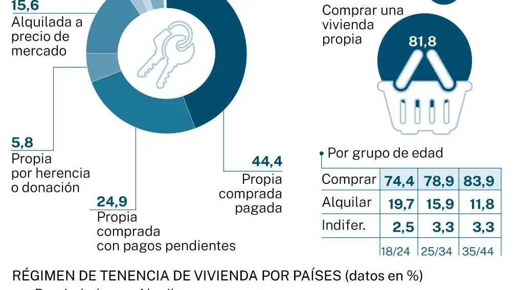 Big Data: La vivienda en España