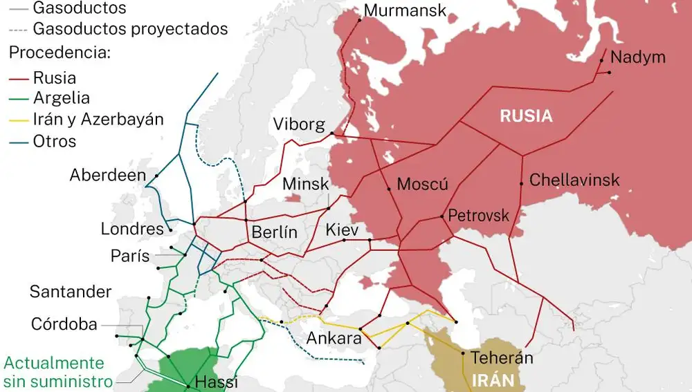 Gasoductos Europa