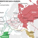 Gasoductos Europa