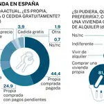 Big Data: La vivienda en España