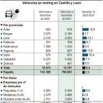 Vehículos en renting en Castilla y León