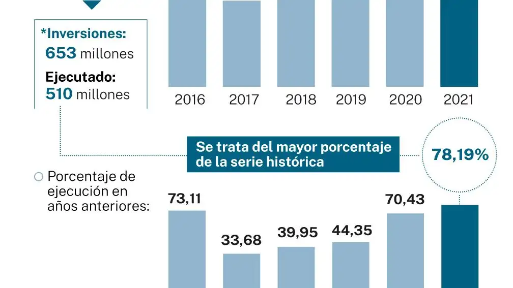 Las cuentas de Cibeles, al detalle