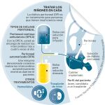 Infografía