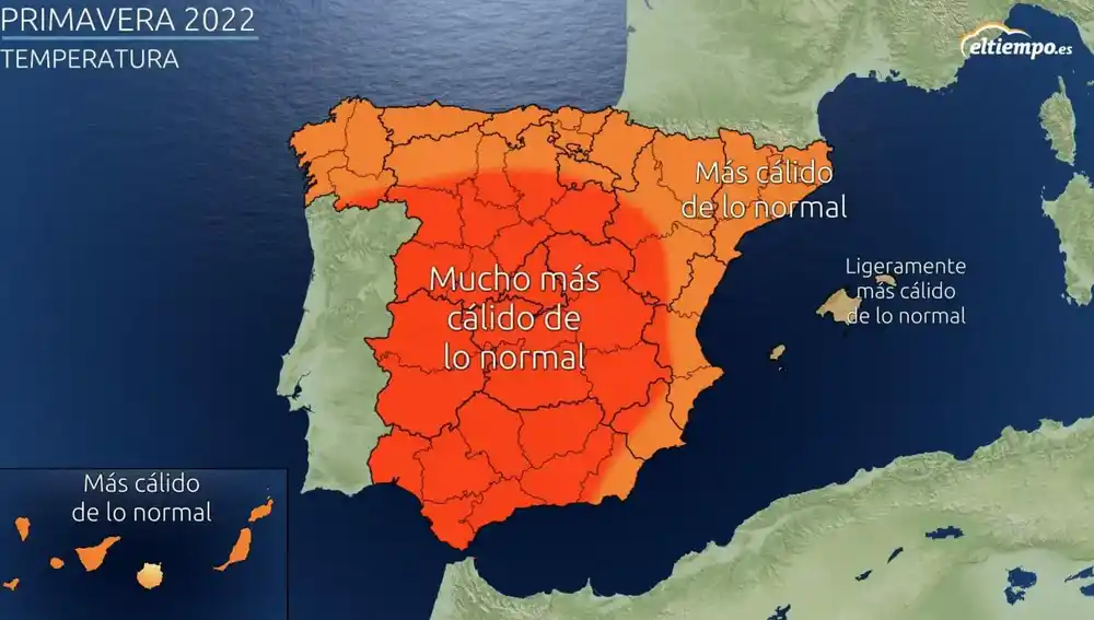 Previsión de temperatura
