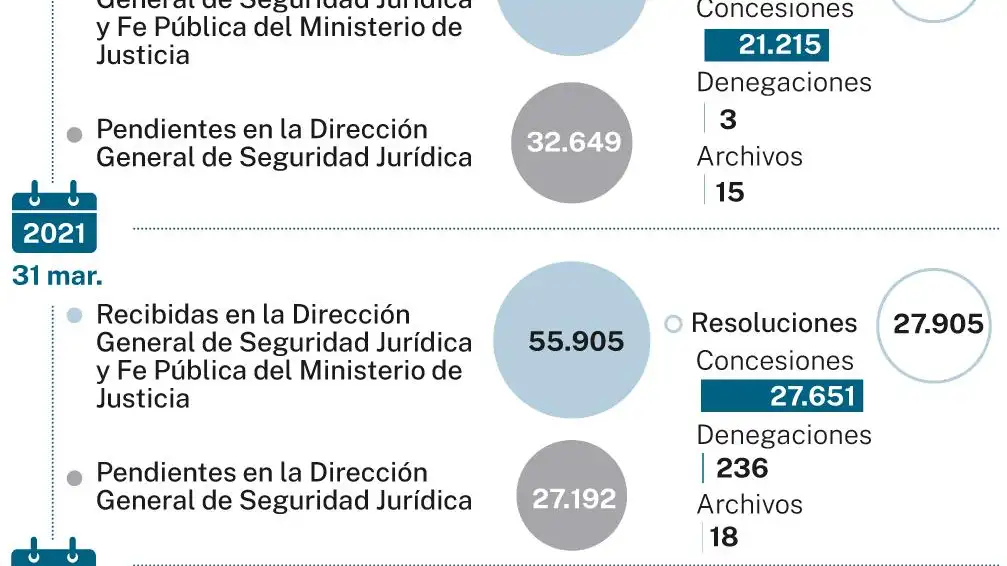 Solicitudes de nacionalidad española por sefardíes