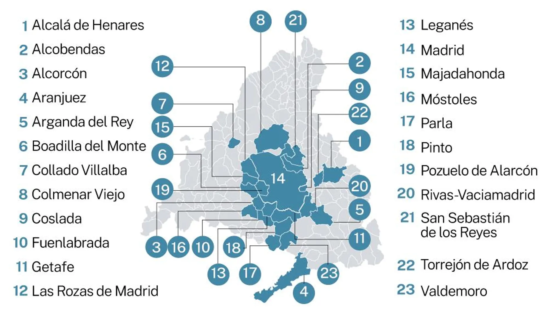 Casos e incidencia de Covid-19 por municipios