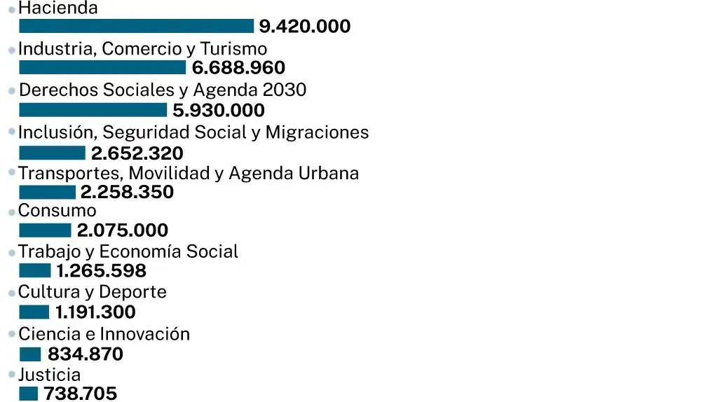 Inversión 2021