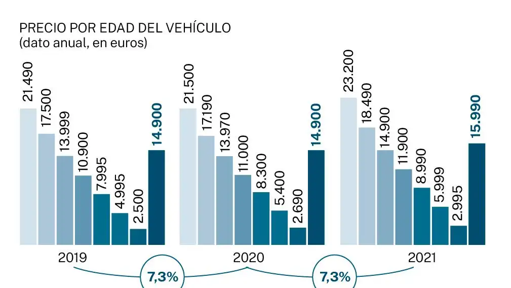 El mercado de los vehículos de ocasión