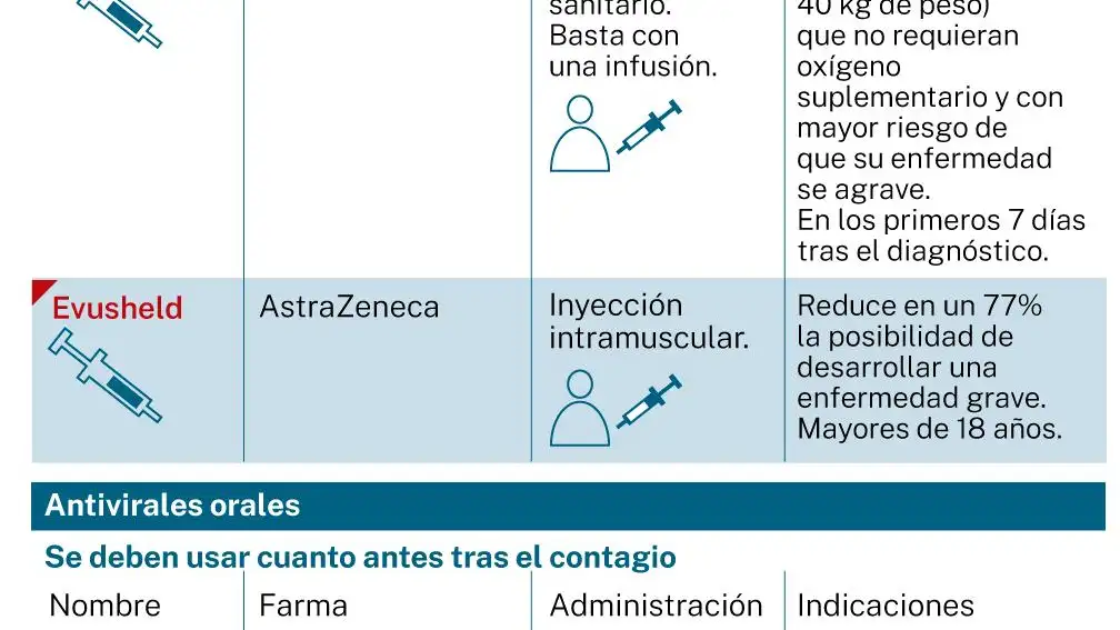 Nueva estrategia de la UE contra la Covid