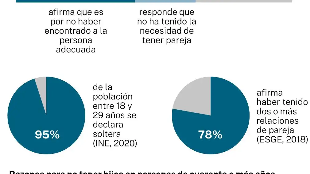 Parejas era digital