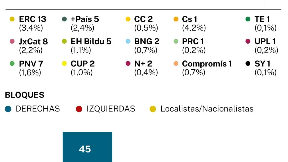 Extrapolación resultados