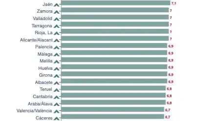 Gráfico del IPC por provincias. Fuente INE.