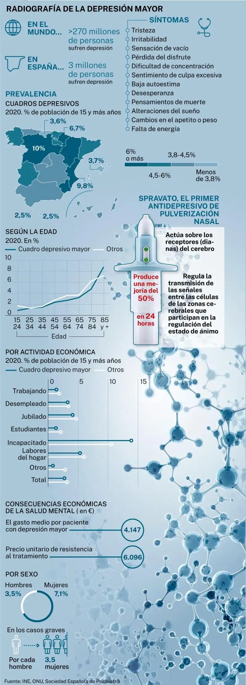 Cifras de la depresión mayor en España