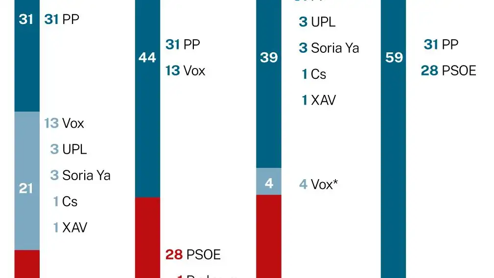 Posibles pactos