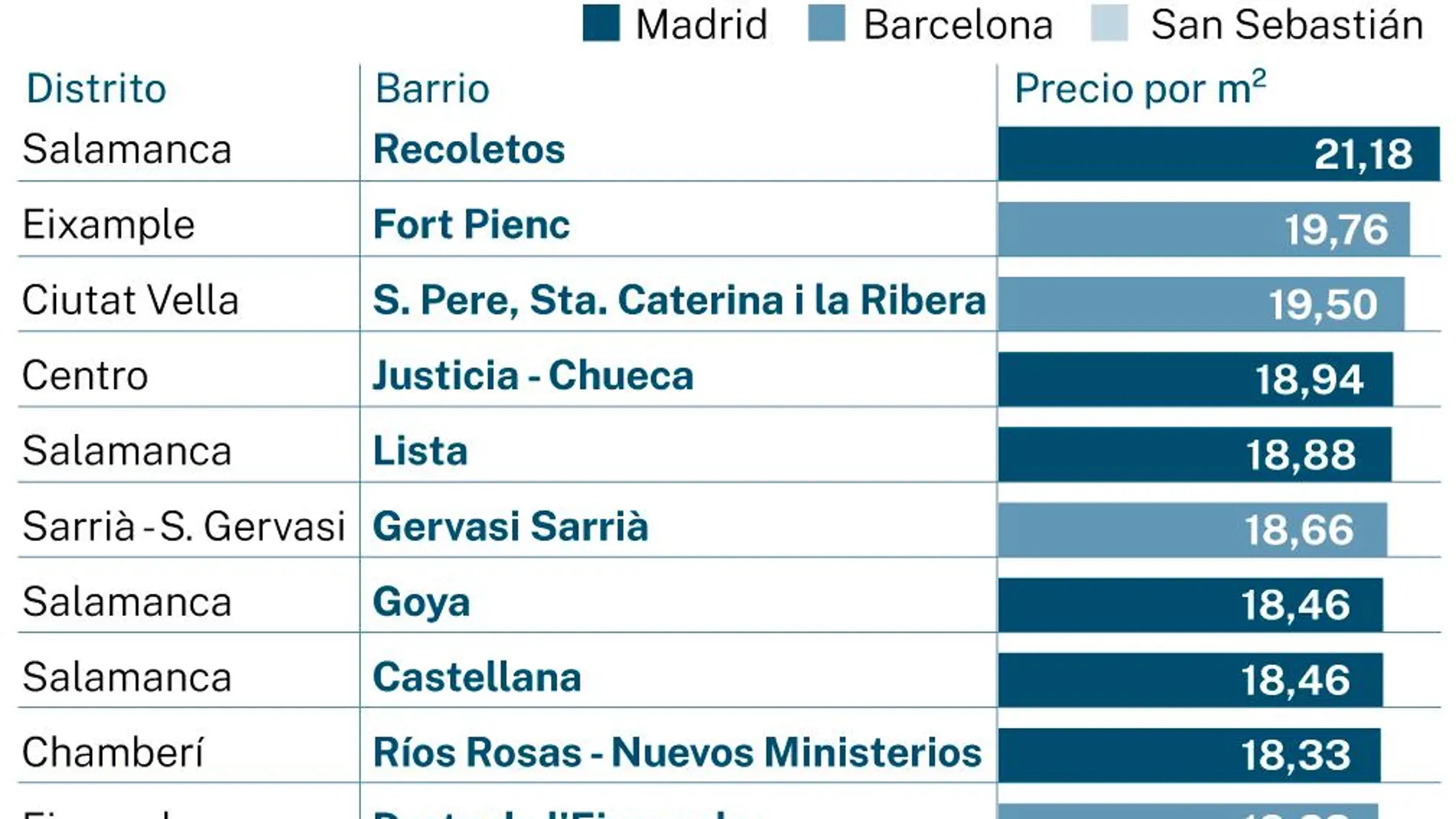 Los barrios con los alquileres más caros
