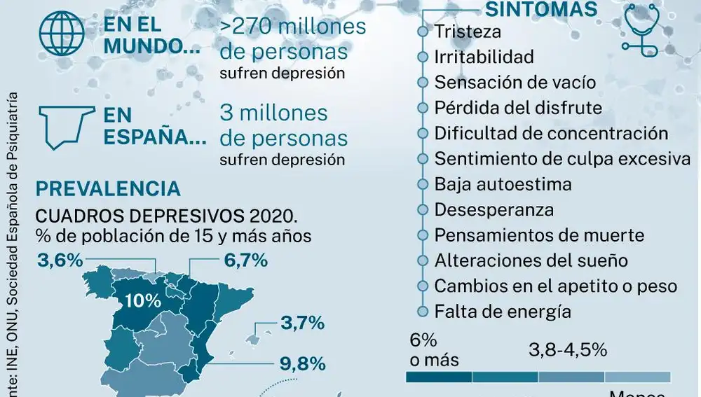 Cifras de la depresión mayor en España
