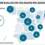 Gráfico abusos sexuales en la Iglesia