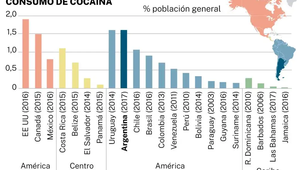 Consumo de cocaina en América