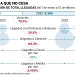 Datos de la inmigración