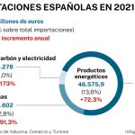 Importaciones