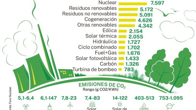 Energías renovables