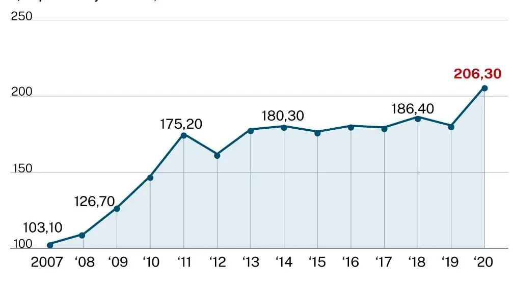 Paro, deuda y PIB de Grecia