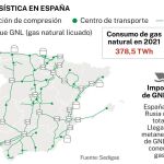 Gasoductos España