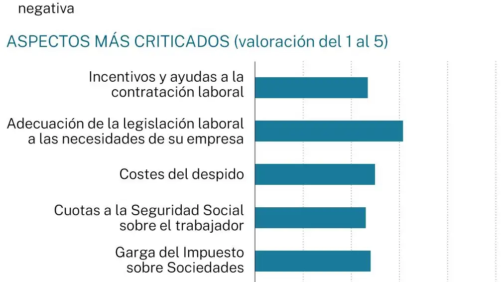 Inversión extranjera