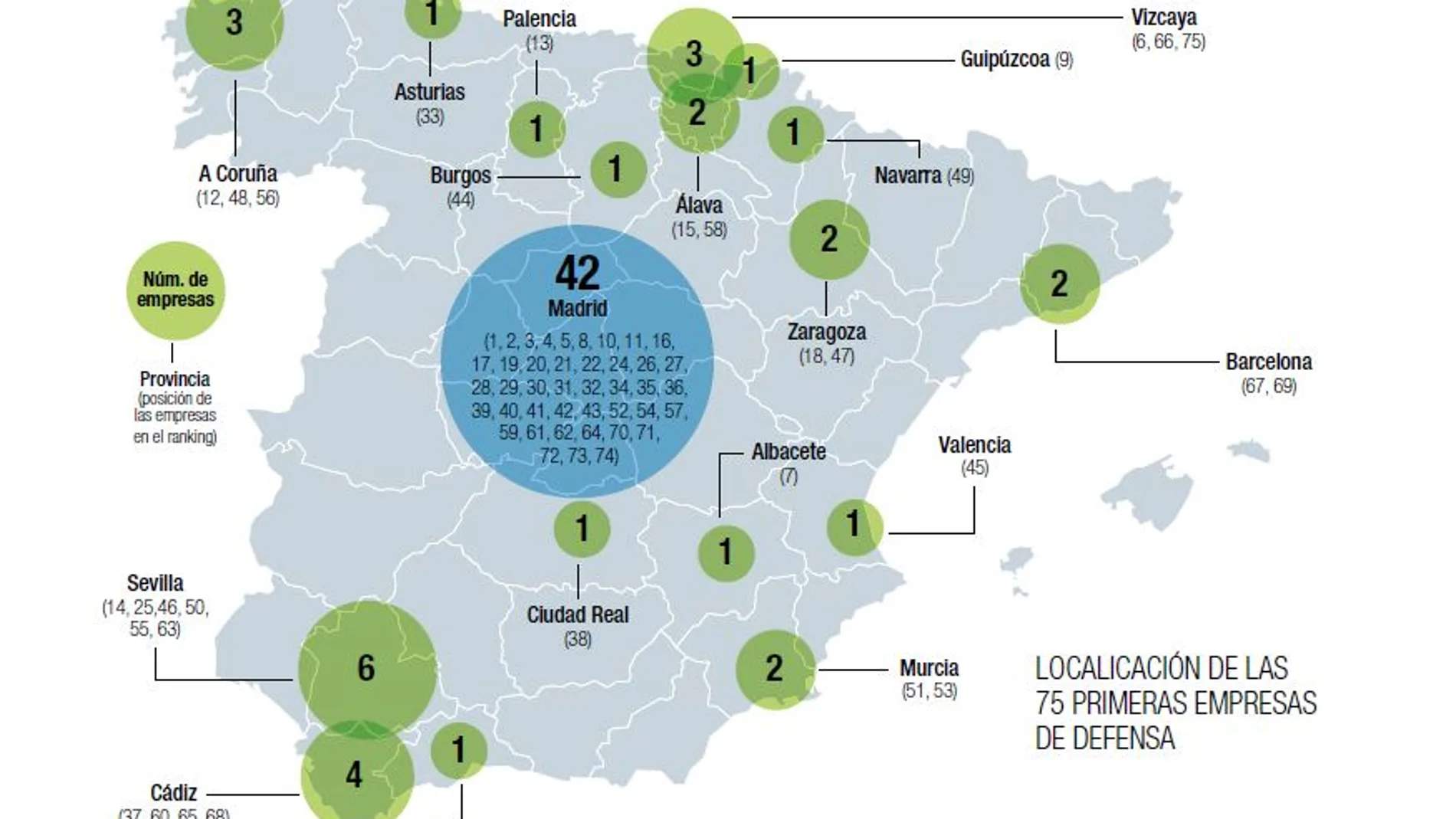 Localización de las 75 primeras empresas de defensa.
