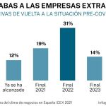 Inversión extranjera