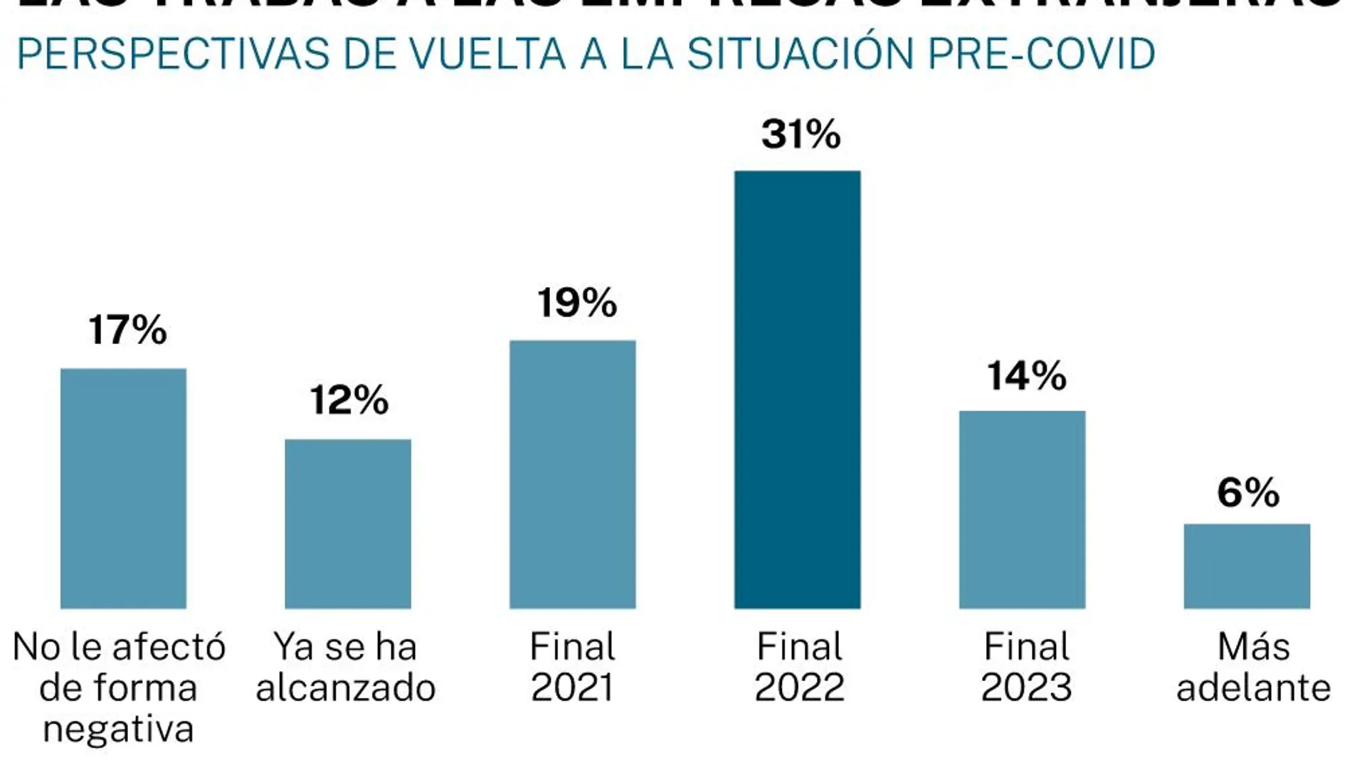 Inversión extranjera