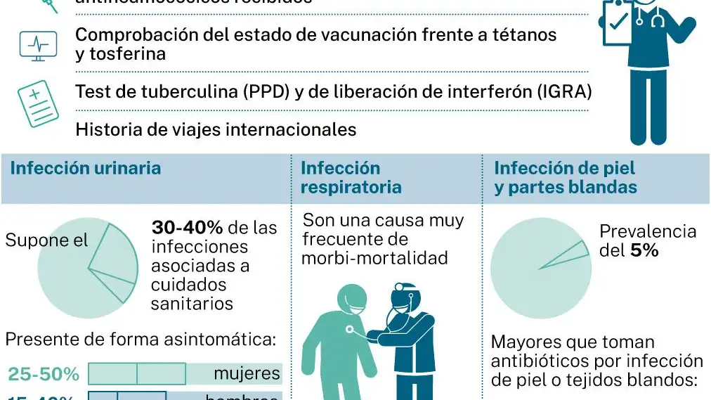 Valoración al ingresar en una residencia de mayores