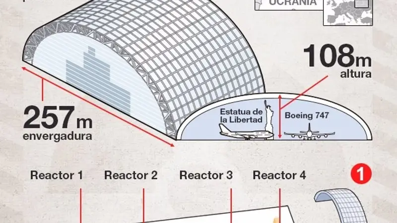 Sarcófago que cubre el reactor número 4 de la central nuclear de Chernóbil, que sufrió el mayor accidente nuclear de la historia.EUROPA PRESS24/02/2022