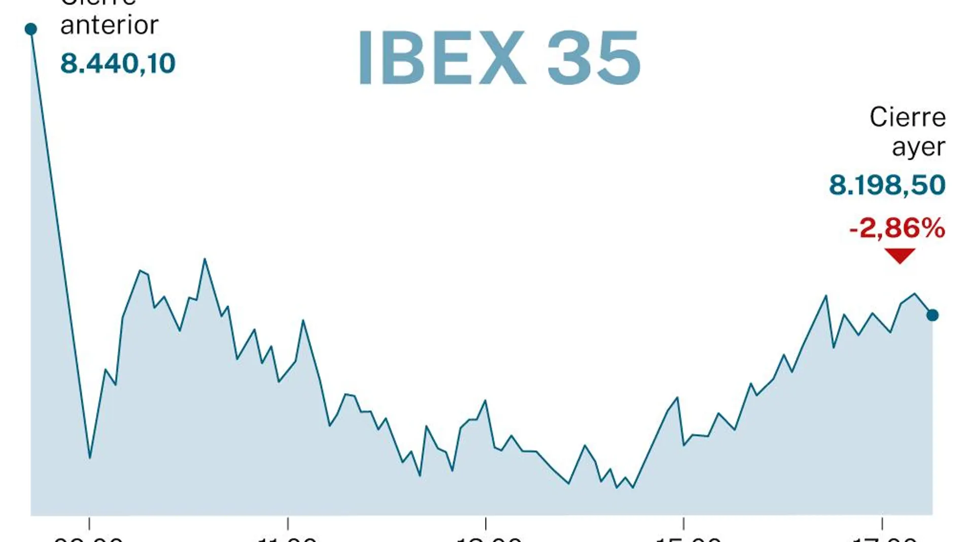 Ibex 35