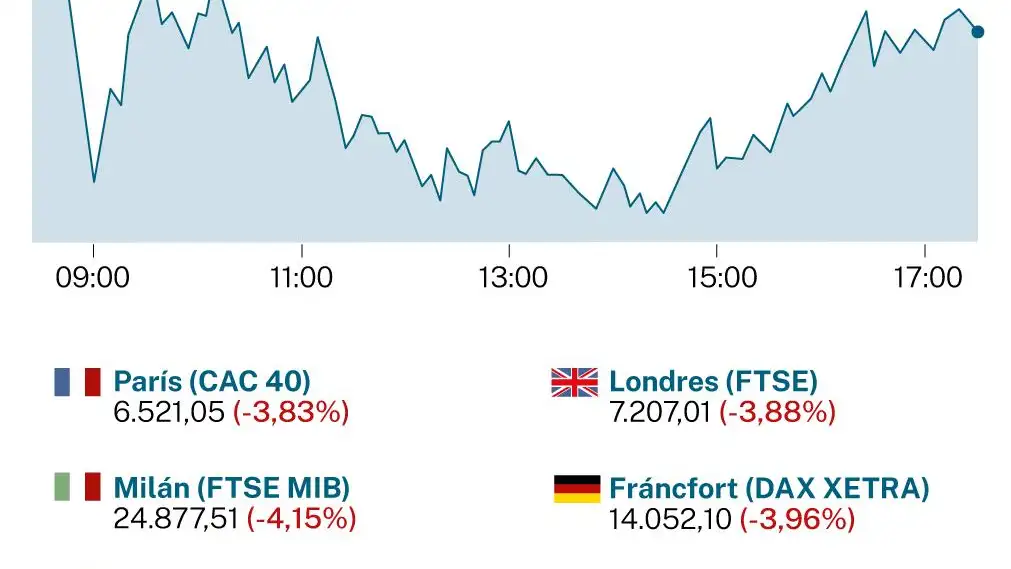 Ibex y otros índices