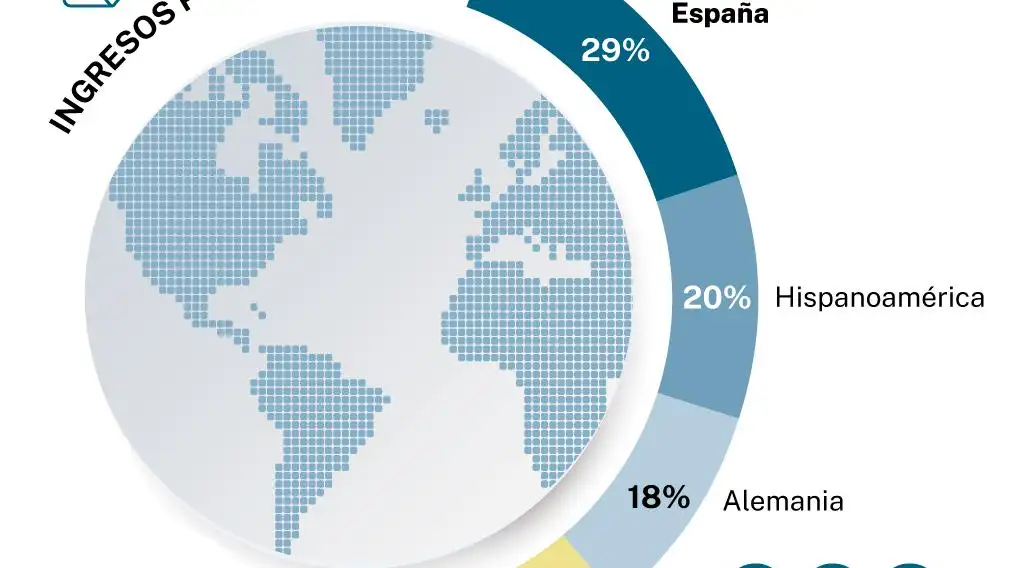 Cifras de Telefónica