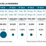 Evolución de la pandemia