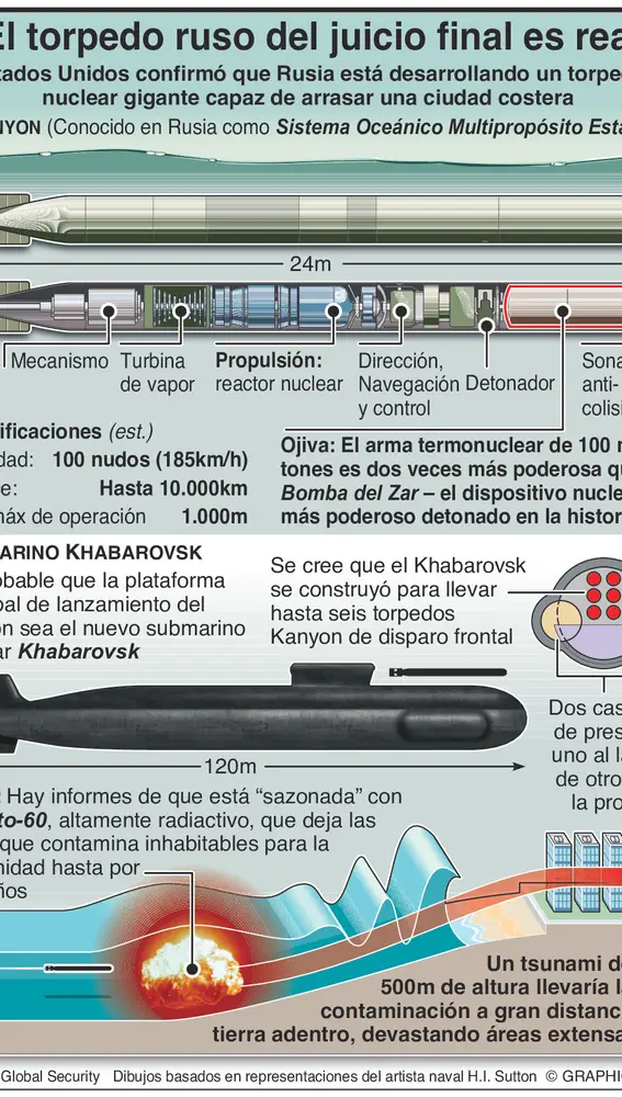 El torpedo ruso del juicio final