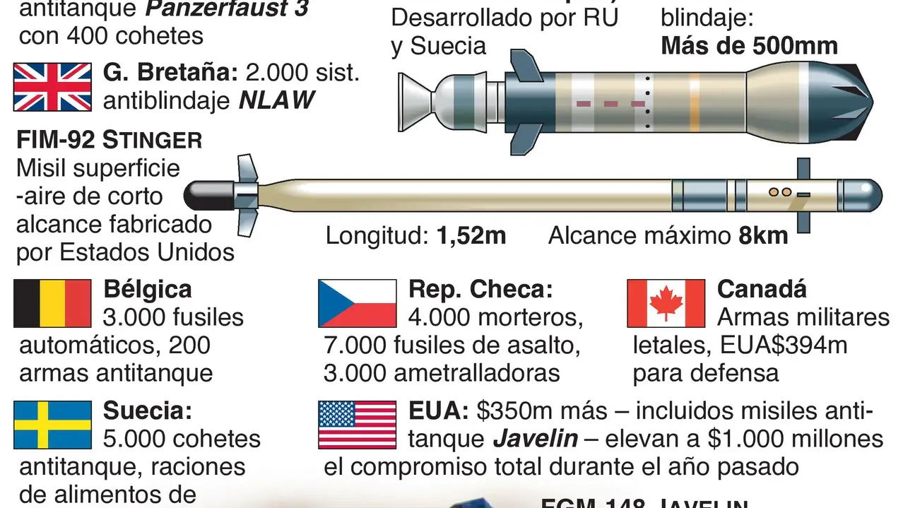 Asistencia militar prometida para Ucrania