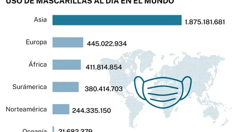 La basura covid que acabará en tu plato