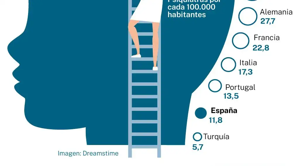 Salud mental infantil y juvenil