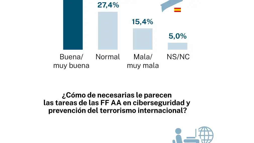 Big Data Defensa