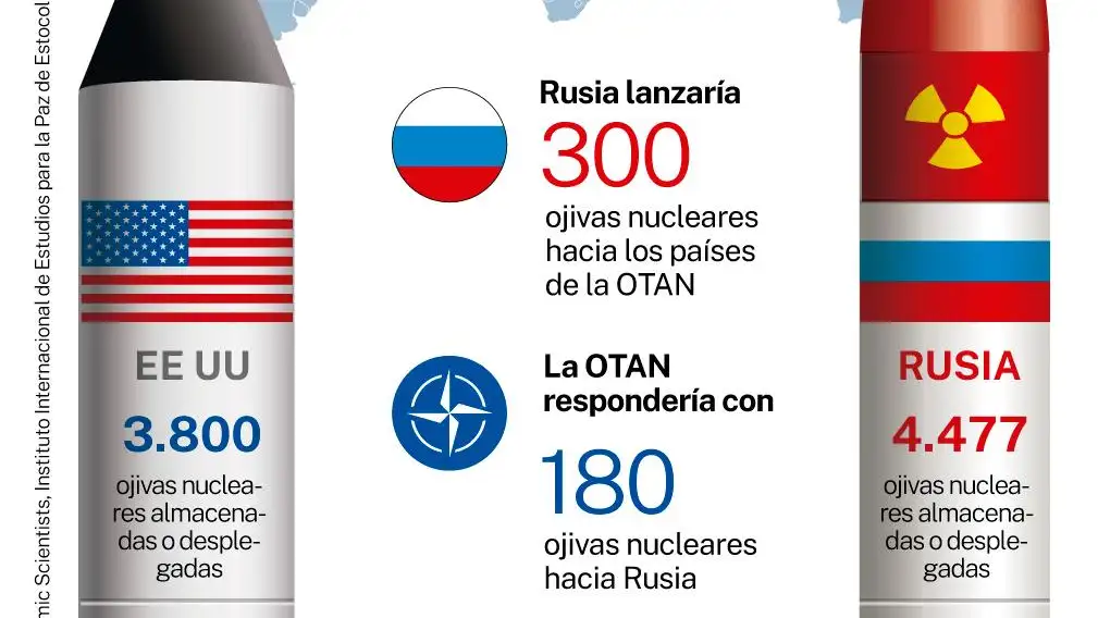 Guerra nuclear